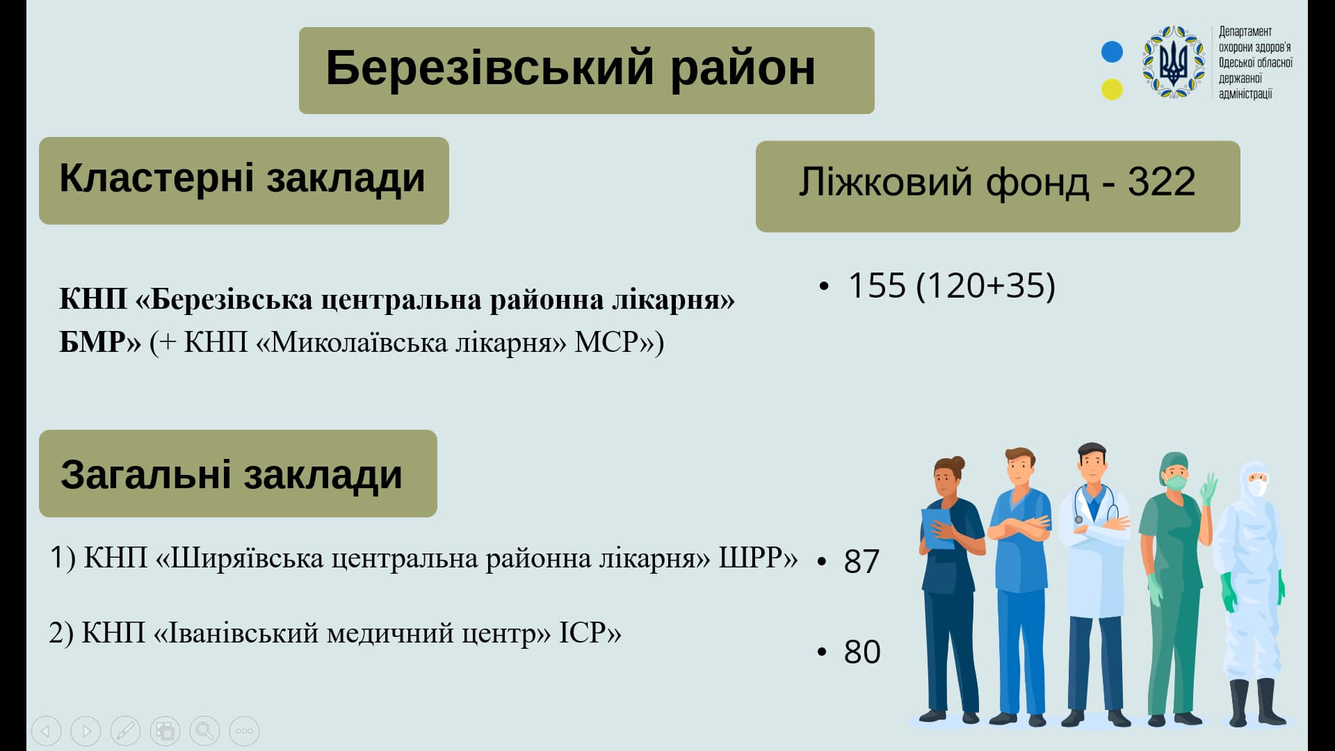 Госпітальний округ Одещини - відбулась презентація погодженної Кабміном спроможної мережі медичних закладів області