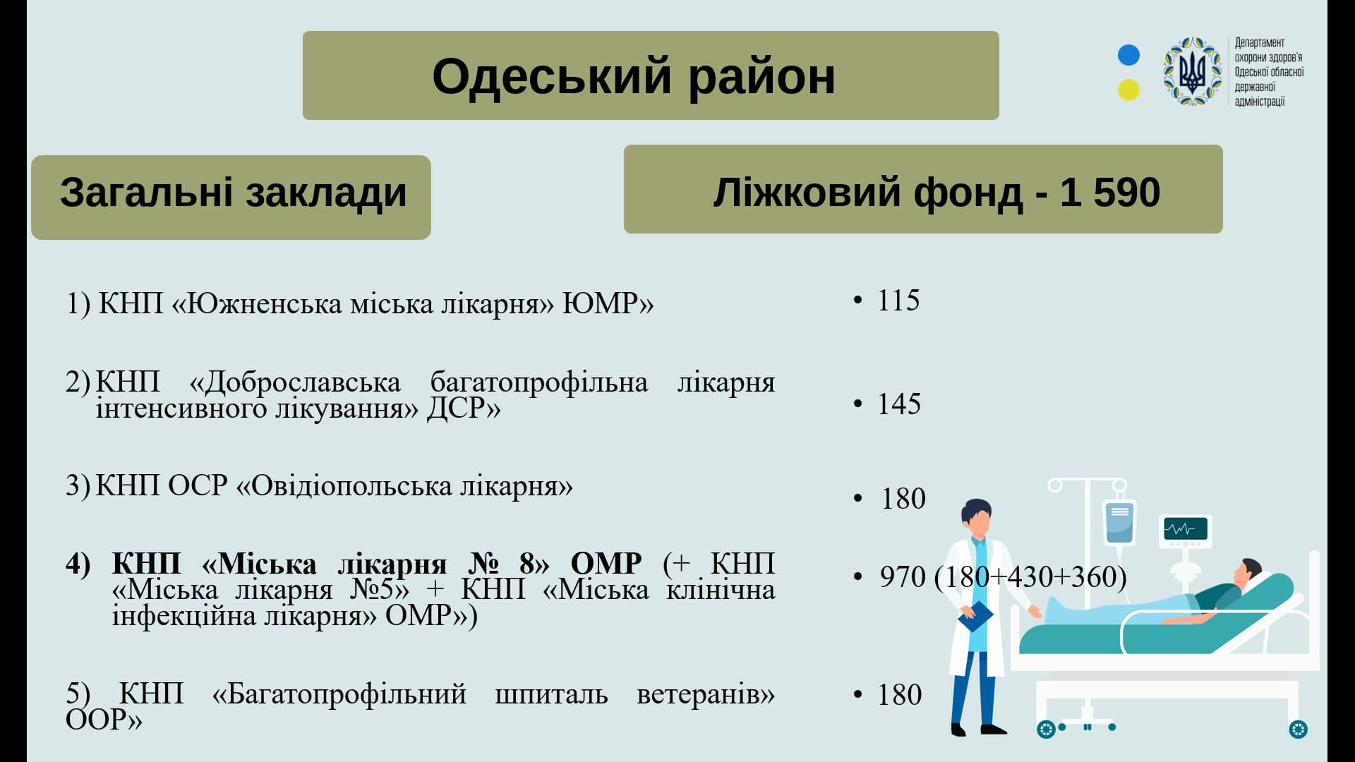 Госпітальний округ Одещини - відбулась презентація погодженної Кабміном спроможної мережі медичних закладів області