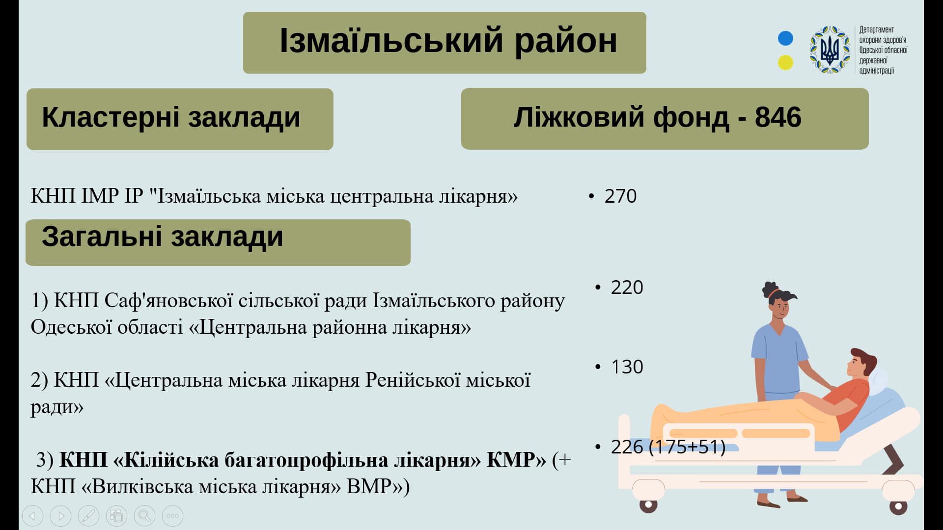 Госпітальний округ Одещини - відбулась презентація погодженної Кабміном спроможної мережі медичних закладів області