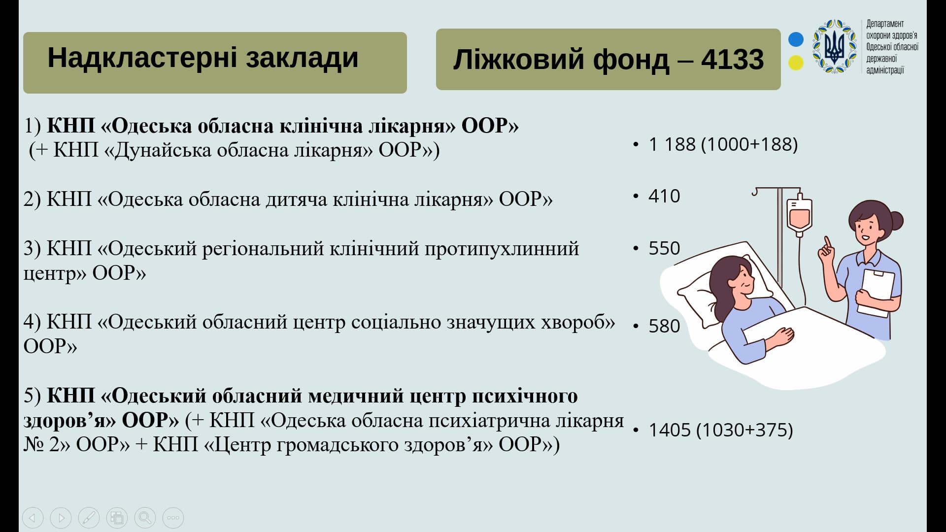 Госпітальний округ Одещини - відбулась презентація погодженної Кабміном спроможної мережі медичних закладів області