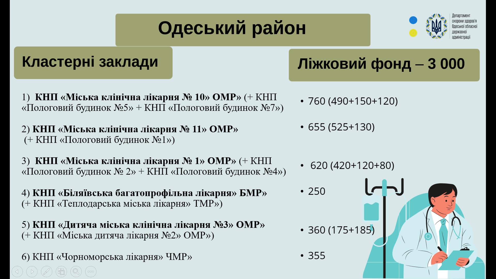 Госпітальний округ Одещини - відбулась презентація погодженної Кабміном спроможної мережі медичних закладів області