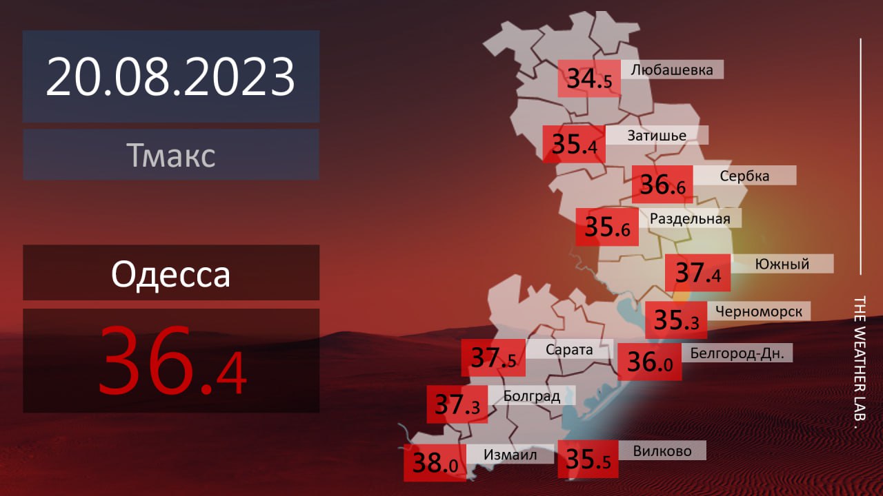 Август 2023 стал для Одесской области самым жарким за последние 120 лет, а жарче всего было в Измаиле