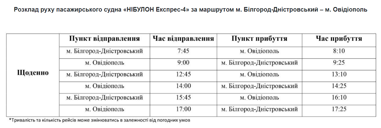 Крилате судно "Нібулон-Експрес-4" ще місяць буде здійснювати перевезення за маршрутом "Білгород-Дністровський - Овідіополь"