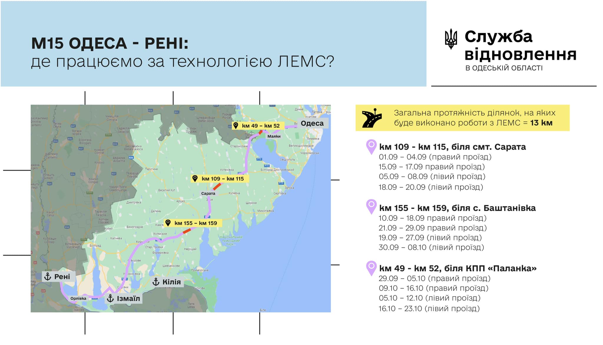 Увага! Траса "Одеса-Ізмаїл" майже місяць буде частково перекрита через ремонтні дорожні роботи: дати та ділянки