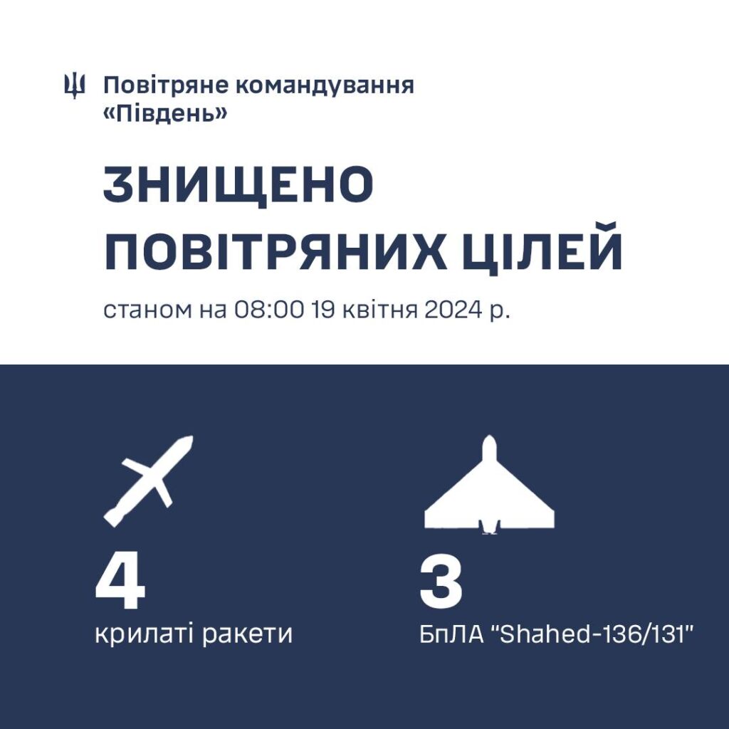 В небе над Белгород-Днестровщиной уничтожили четыре ракеты и три "шахеда"