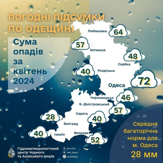 У більшості районів Одещини випало понад 1,5 місячних норми опадів за квітень: ситуація в районах Бессарабії