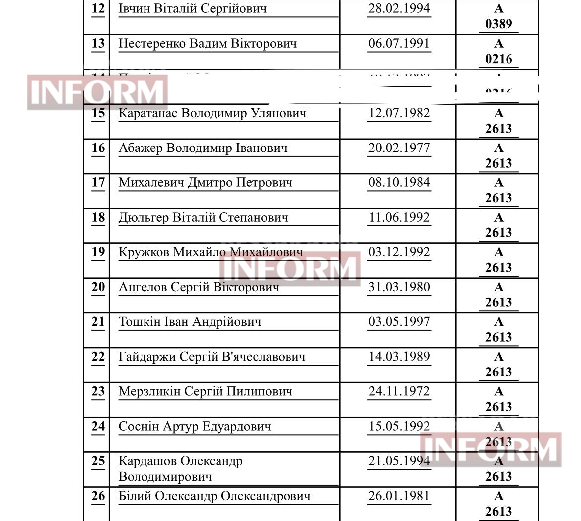 З російського полону повернули п'ятьох захисників Зміїного з Кілії та Вилкового