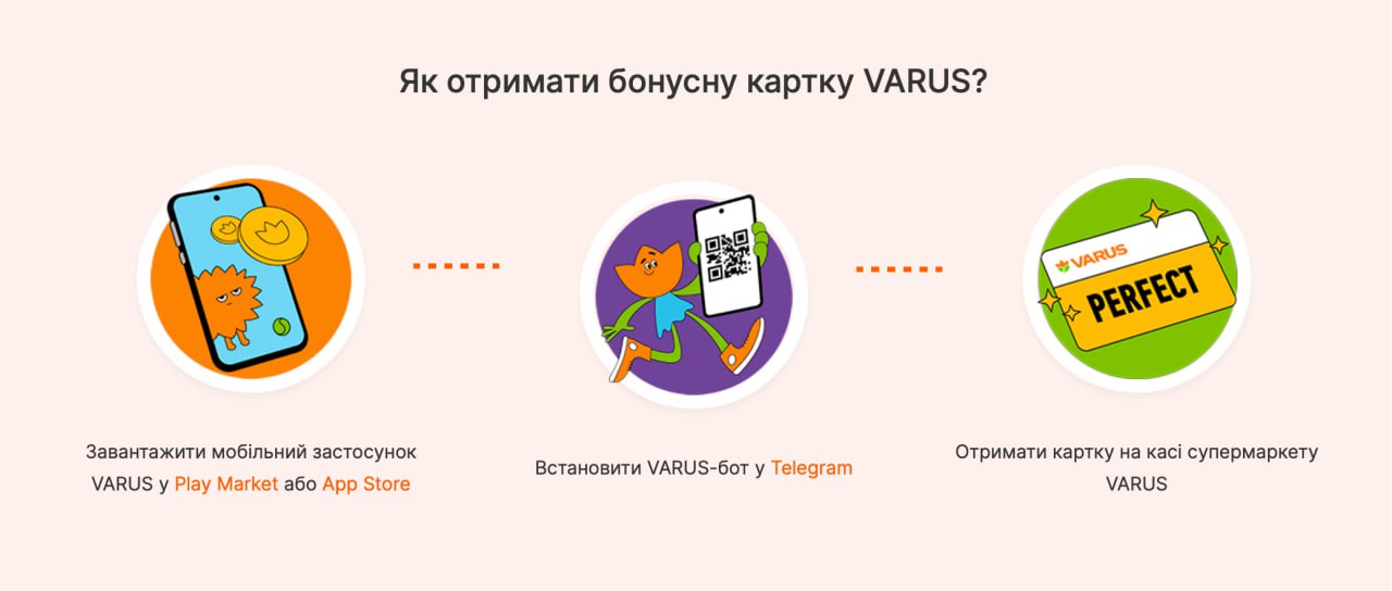 Легко, вигідно та зручно: все, що треба знати про нову мережу супермаркетів VARUS 