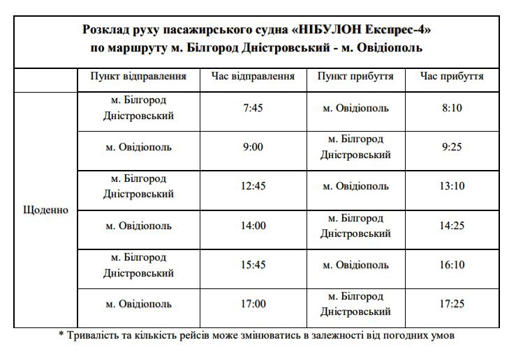 Відзавтра між Аккерманом та Овідіополем знову курсуватиме пасажирський катер: розклад