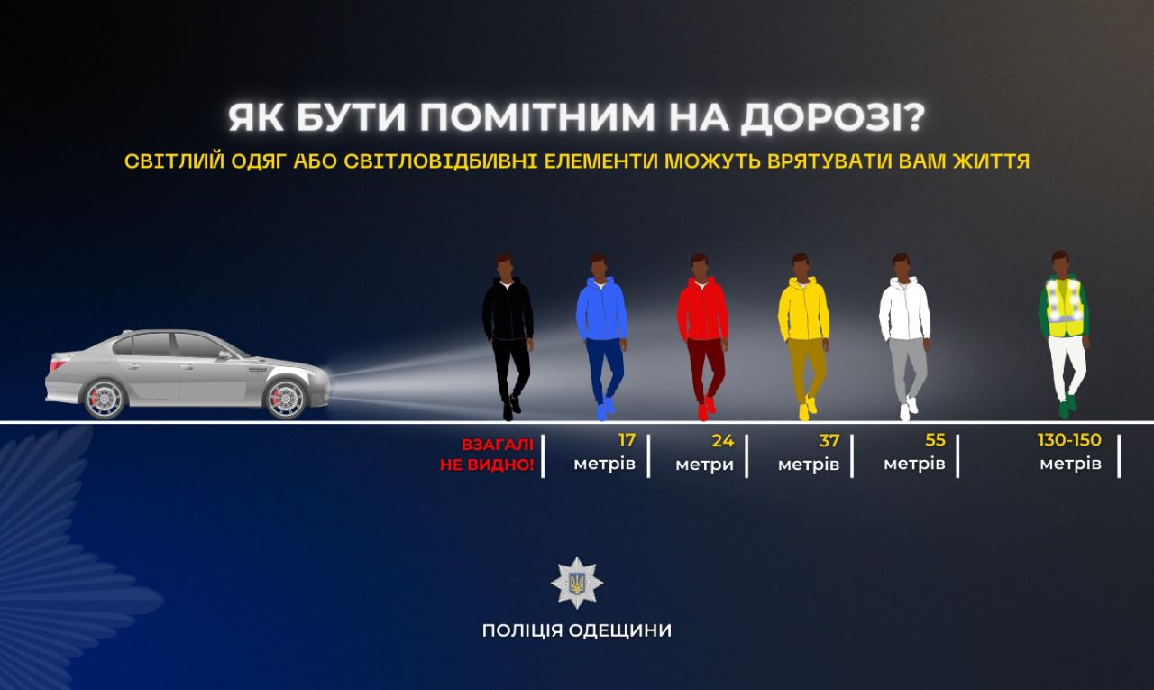 Поліцейські Одещини закликають пішоходів позначати себе у темряві: приклади
