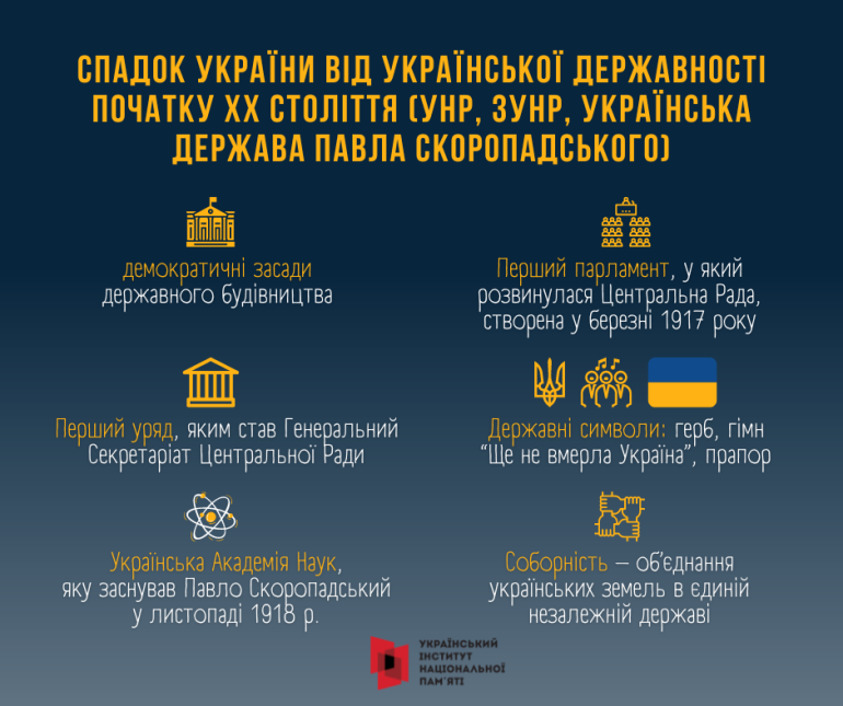 Україна успадкувала ознаки держави від різних періодів історії: до Дня Української Державності