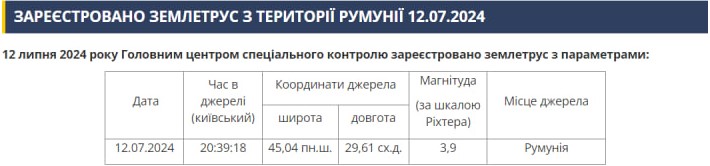 Мешканці Ізмаїльського району ввечері відчули поштовхи: причина