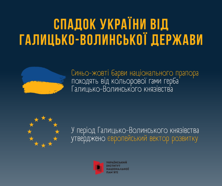 Україна успадкувала ознаки держави від різних періодів історії: до Дня Української Державності