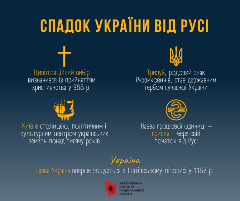 Україна успадкувала ознаки держави від різних періодів історії: до Дня Української Державності