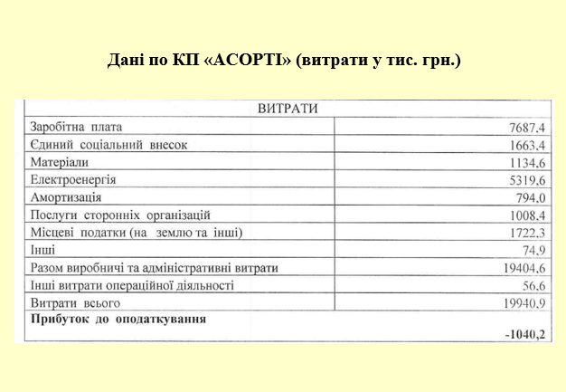 У яку суму Аккерману обходяться комунальні підприємства та їх керівники: фінансові результати діяльності за 2023 рік