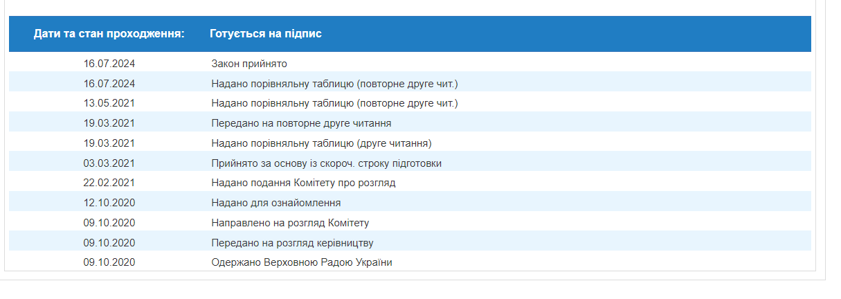 В Україні офіційно скасували переведення годинників на літній час