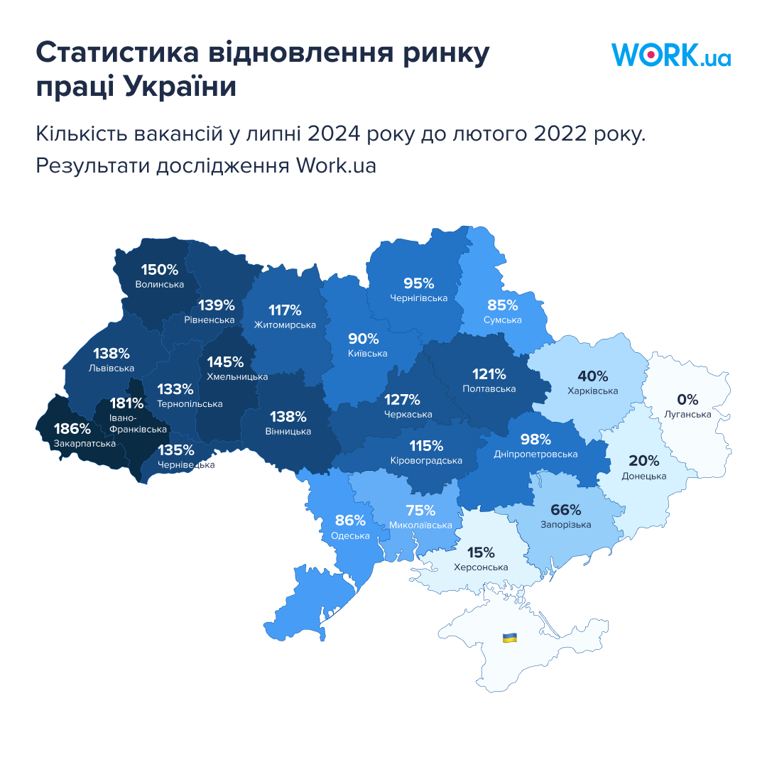 Знайти роботу в Бессарабії: де більше вакансій та краще платять - аналіз "БІ"