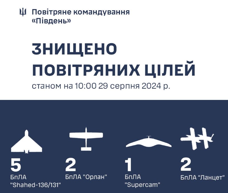 Зранку ворог атакував Одещину балістикою з Криму