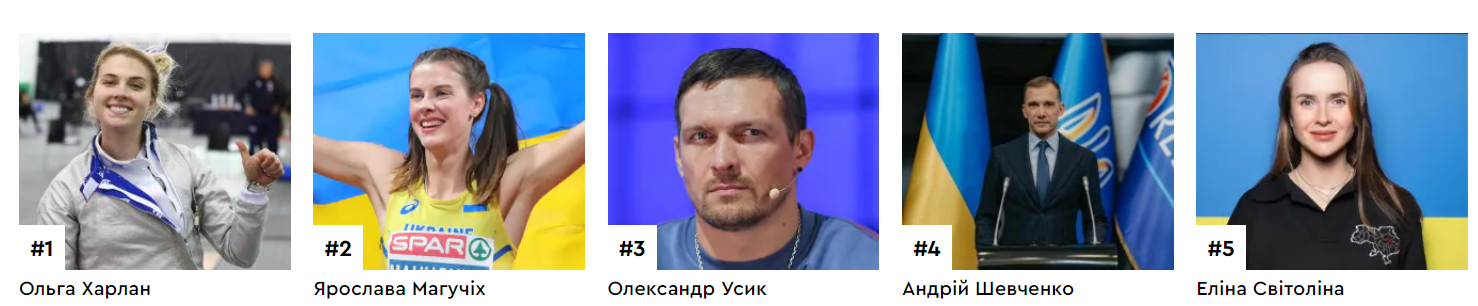 Рейтинг найвпливовіших українців-2024. ТОП 100