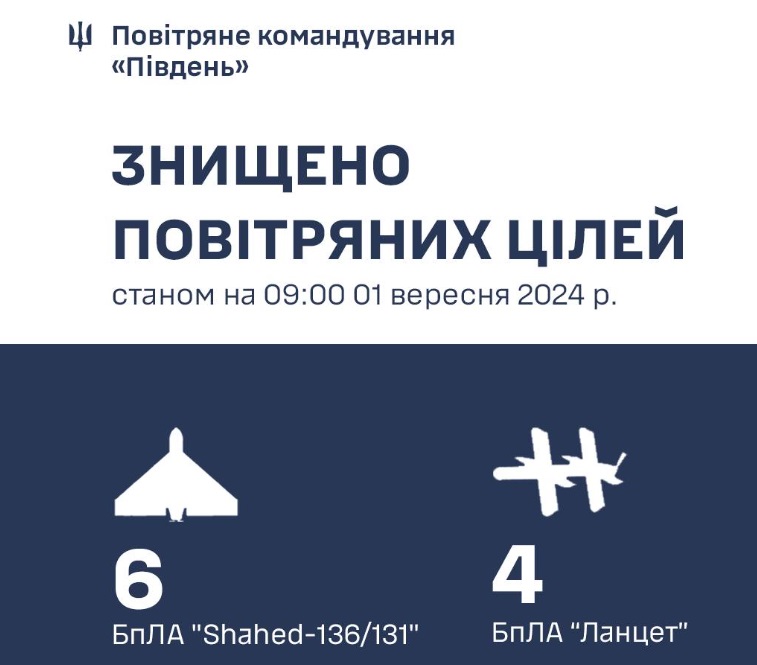 Вночі у небі над Одещиною збивали ворожі "шахеди": один з дронів знищили прикордонники