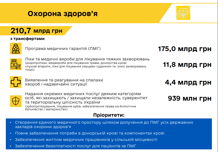 Уряд схвалив проект держбюджету на 2025 рік: оборону країни буде забезпечено