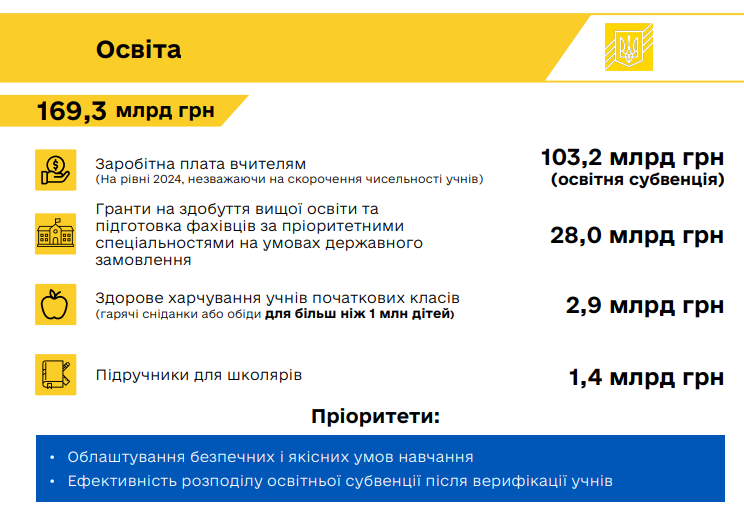 Уряд схвалив проект держбюджету на 2025 рік: оборону країни буде забезпечено