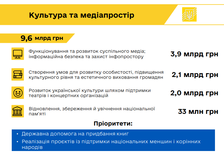 Уряд схвалив проект держбюджету на 2025 рік: оборону країни буде забезпечено