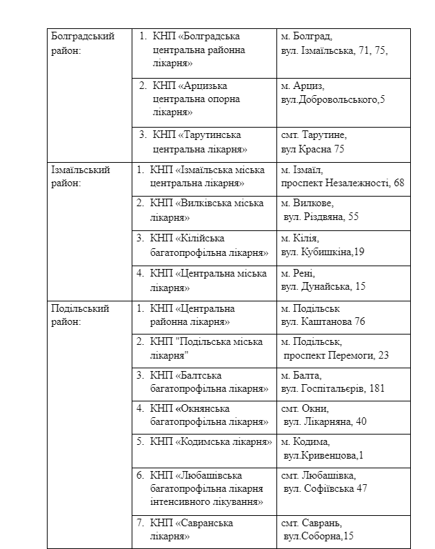 Одеська область отримала вакцину проти сказу