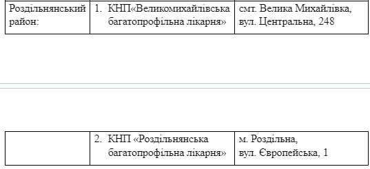 Одеська область отримала вакцину проти сказу