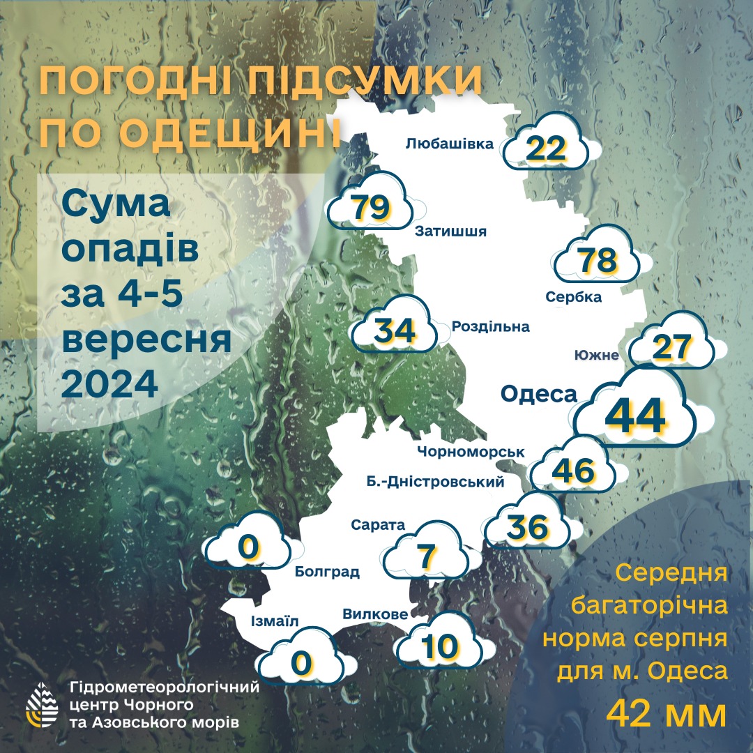 На Одещині протягом минулих двох днів випала неймовірна кількість опадів: Ізмаїл та Болград дощі оминули