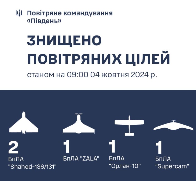 Ворог випустив протирадіолокаційну ракету по Одещині