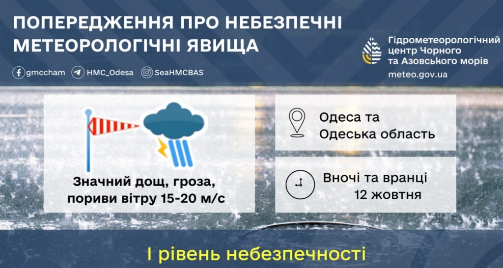 Завтра на Одещині суттєво погіршиться погода