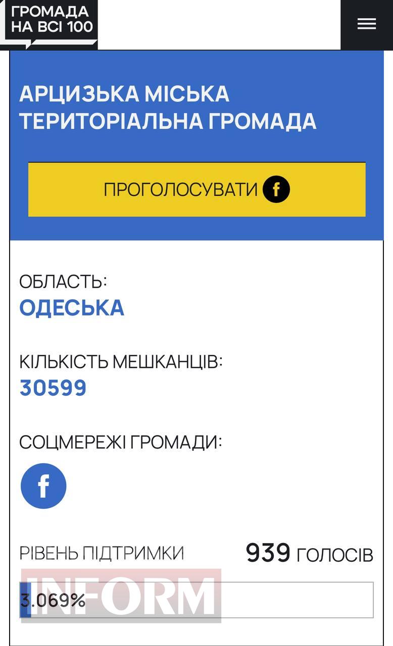 Створимо дитяче реабілітаційне відділення разом! Арцизька громада просить підтримати проєкт своїм голосом