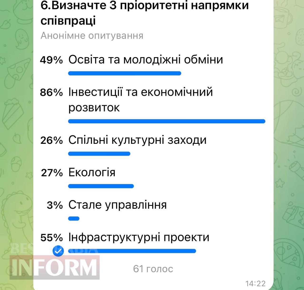 Арциз зустрів поважних гостей з Німеччини