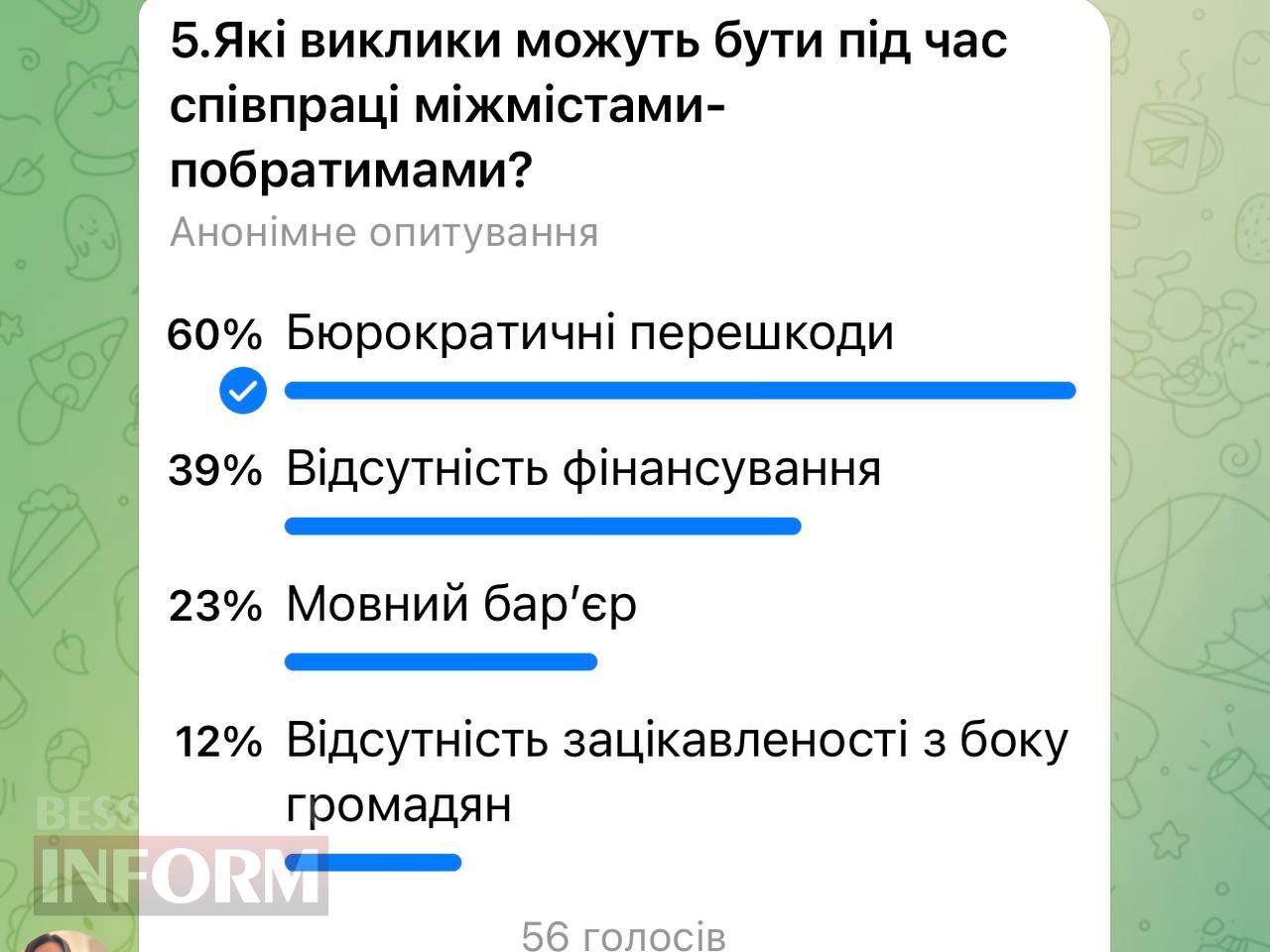 Арциз зустрів поважних гостей з Німеччини