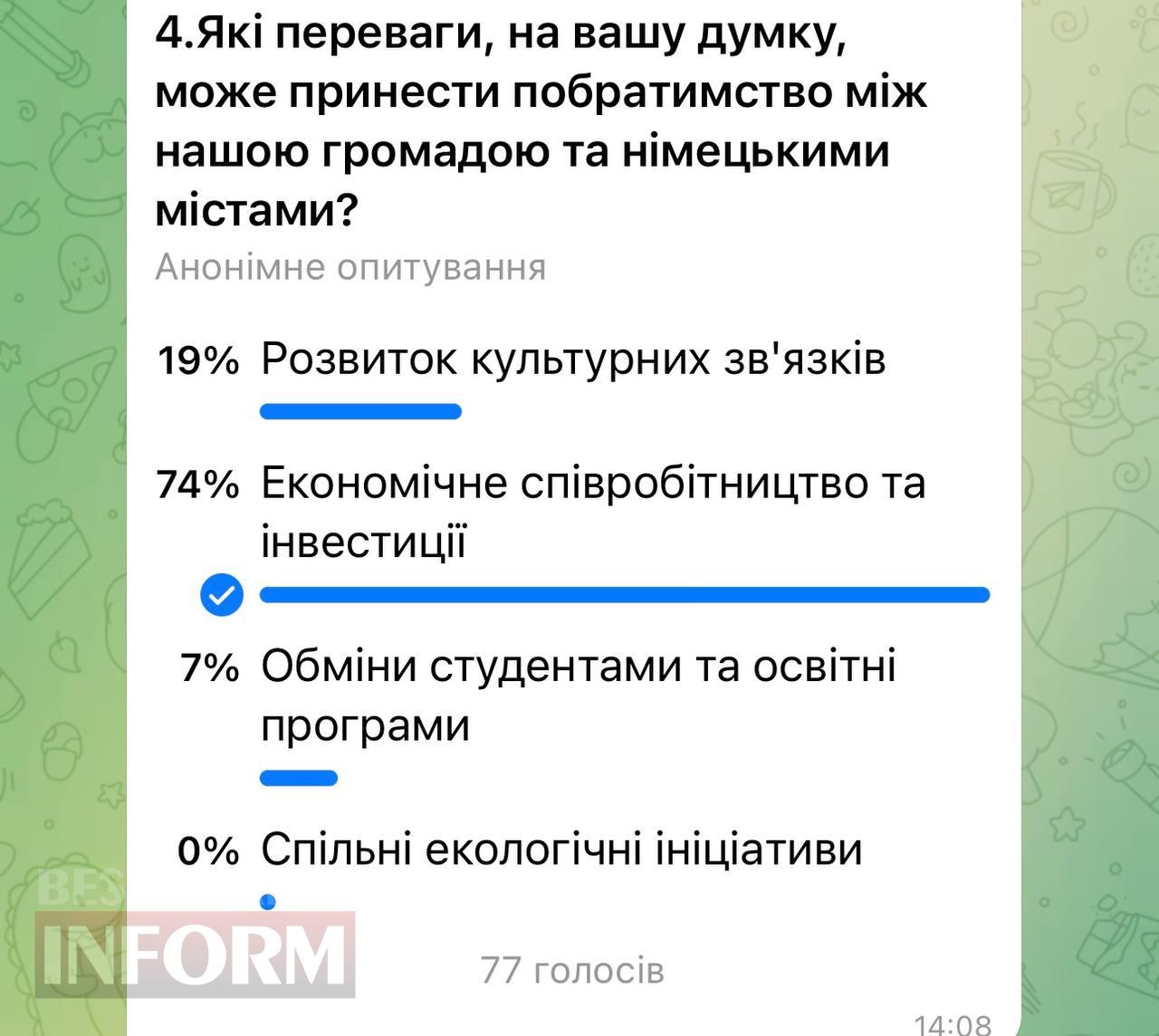 Арциз зустрів поважних гостей з Німеччини