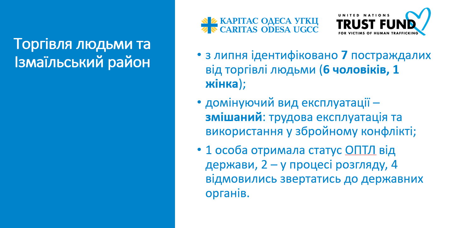 В Ізмаїлі на робочій зустрічі оприлюднили невтішну статистику з работоргівлі в регіоні: цифри шокують