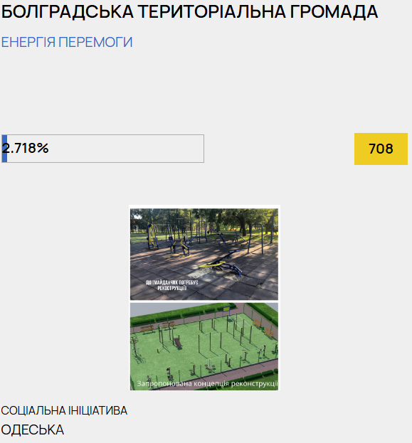 «Громада на всі 100»: як громади з Бессарабії борються у конкурсі