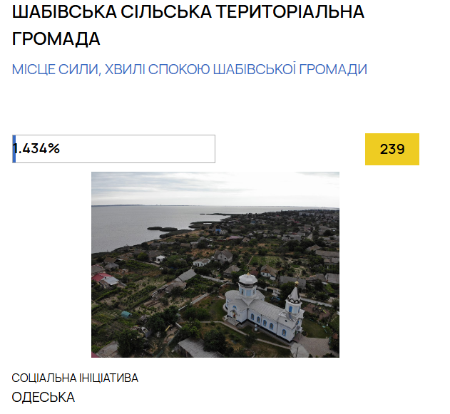 «Громада на всі 100»: як громади з Бессарабії борються у конкурсі