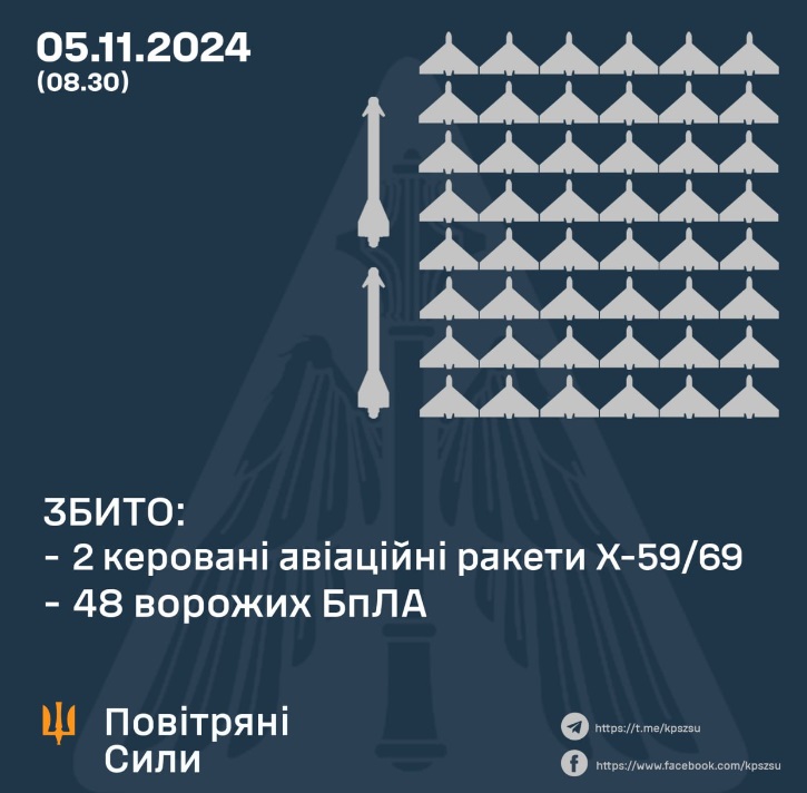 Росіяни випустили по Одещині керовані авіаційні ракети з акваторії Чорного моря