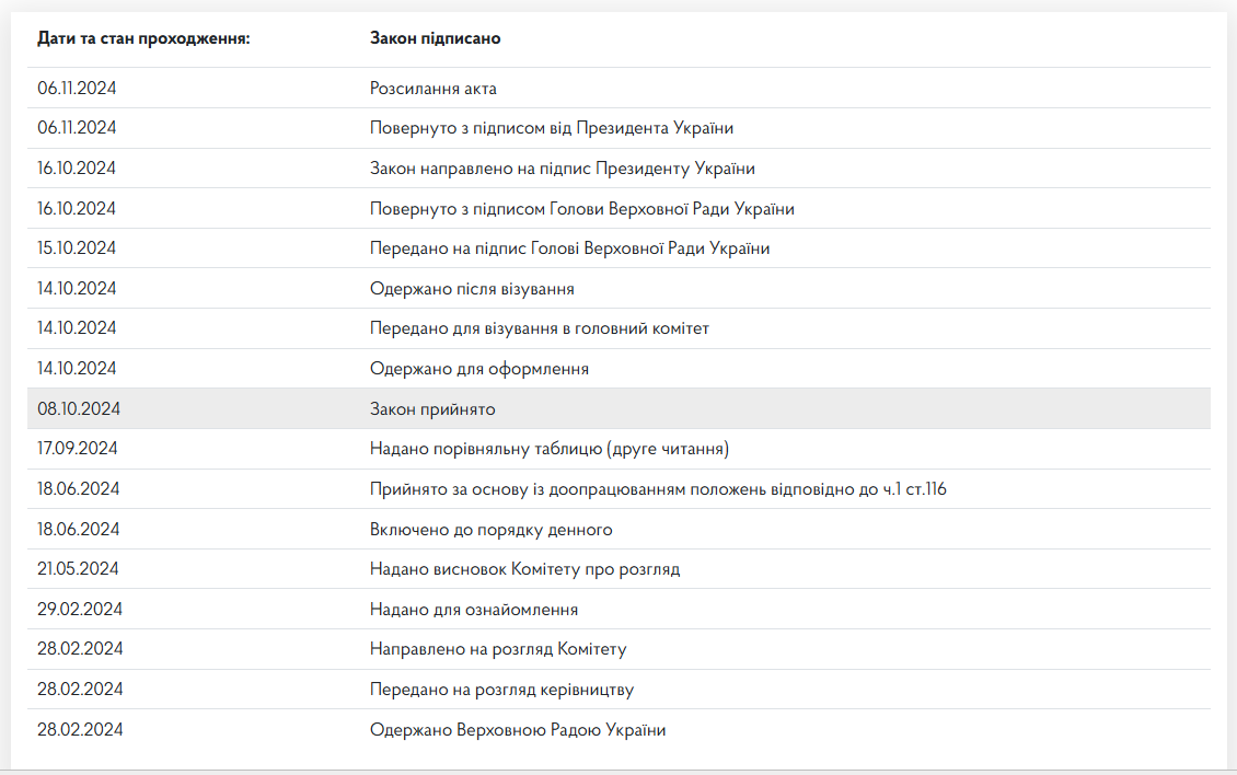 Зеленський підписав закон, згідно з яким банківська таємниця стає доступною: деталі