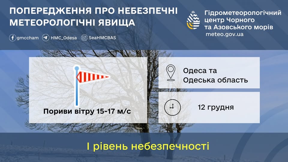 Мешканців Одещини попереджають про небезпечні метеорологічні явища на завтра