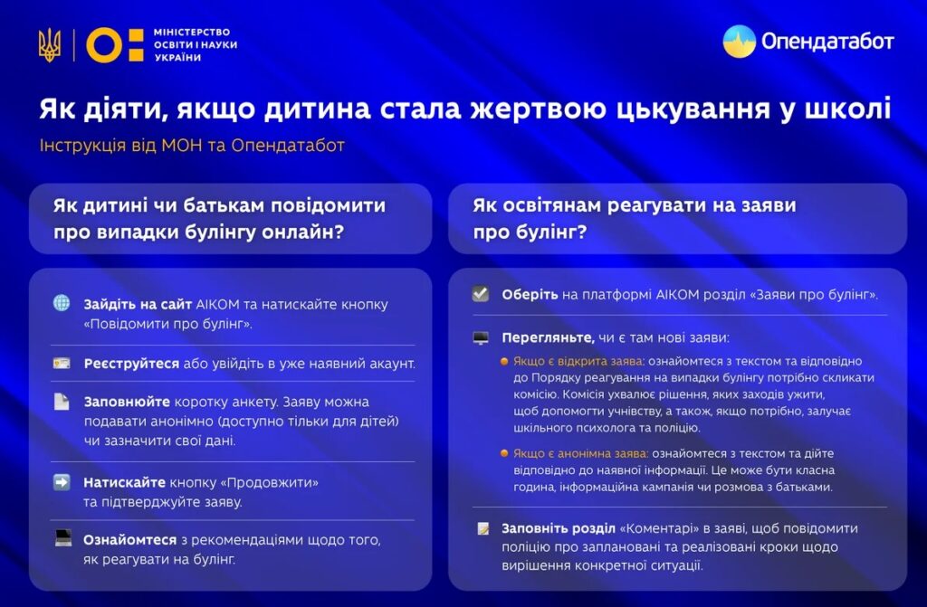 Одещина у трійці лідерів серед випадків цькування у школах