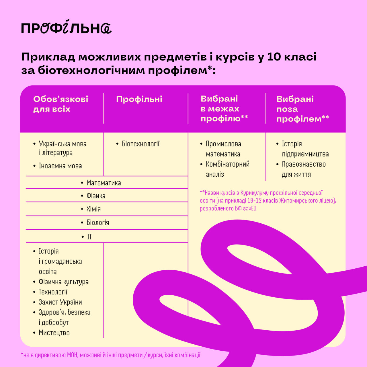 На освітню сферу України знову чекають кардинальні зміни