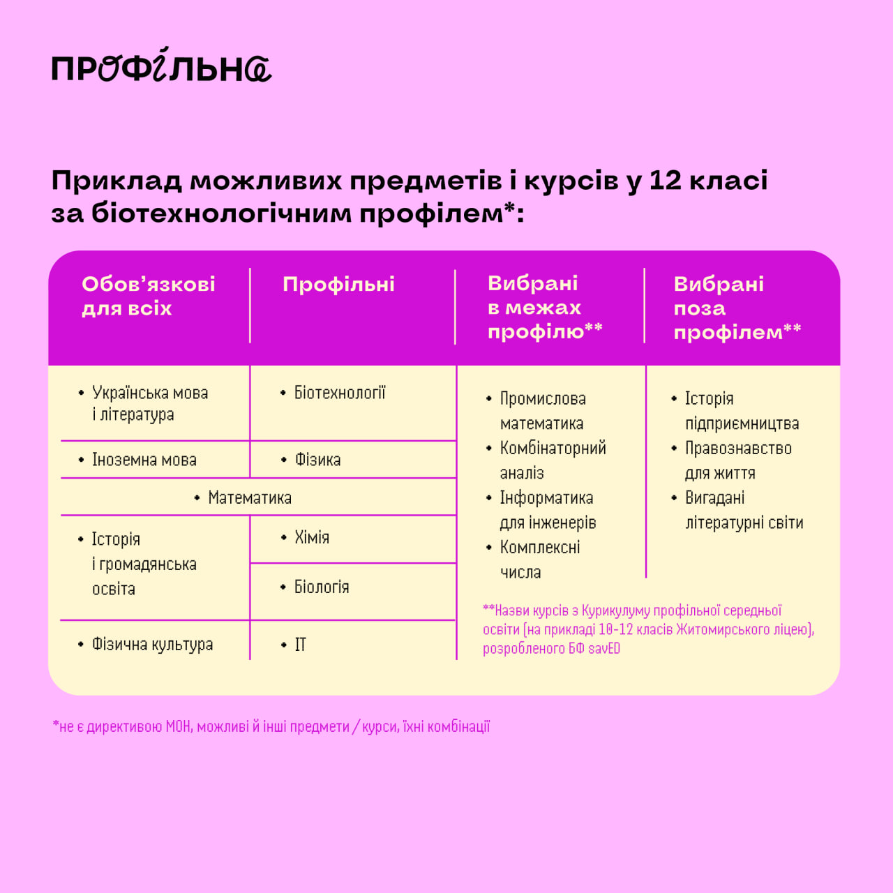 На освітню сферу України знову чекають кардинальні зміни