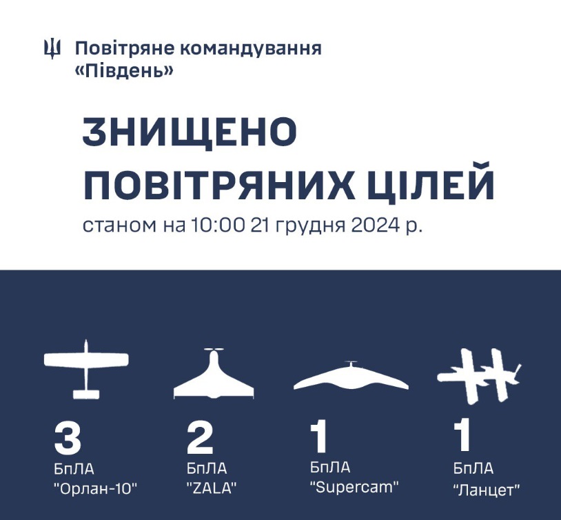 Війська рф атакували Одещину протирадіолокаційними ракетами