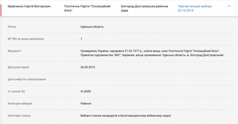 Депутат з Білгород-Дністровщини імітував конкуренцію і за безцінь отримав в оренду шкільні котельні, на яких заробляє