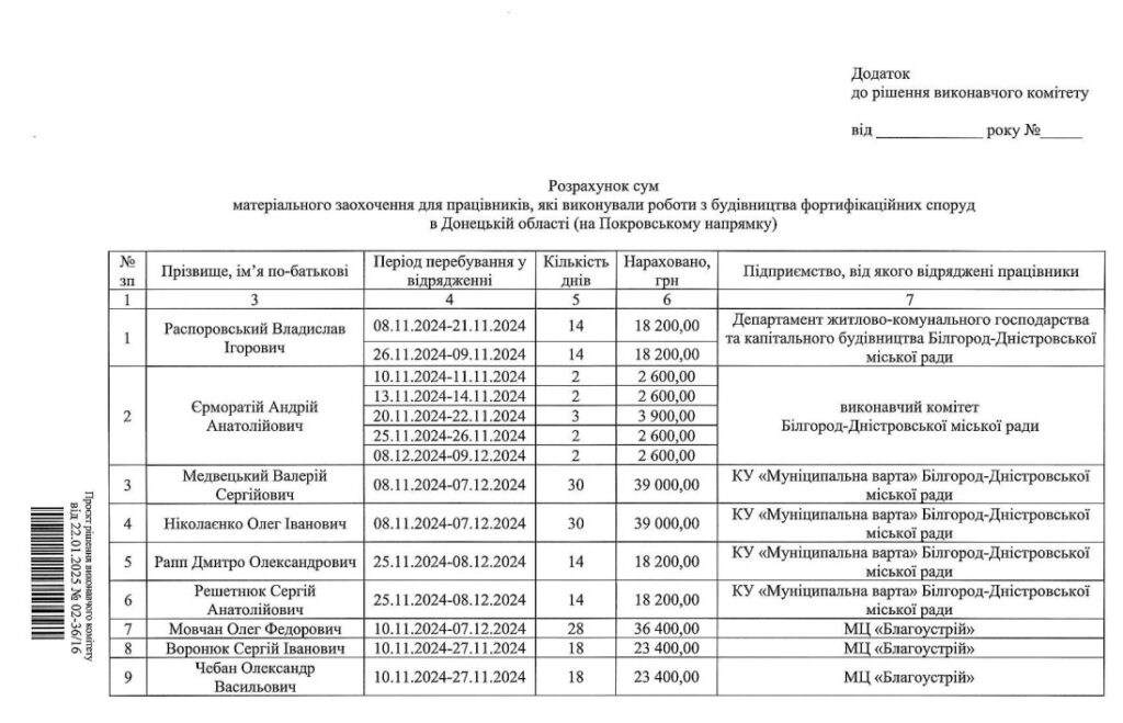 Комунальників Аккермана планують преміювати за будівництво фортифікацій біля Покровська