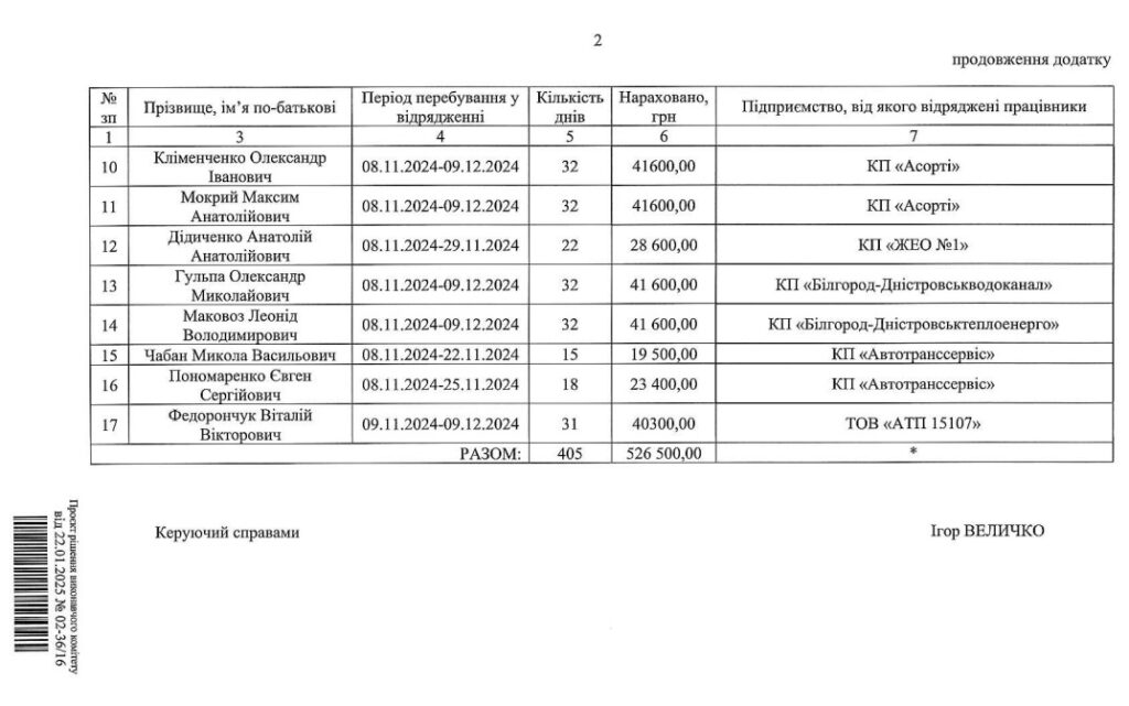 Комунальників Аккермана планують преміювати за будівництво фортифікацій біля Покровська