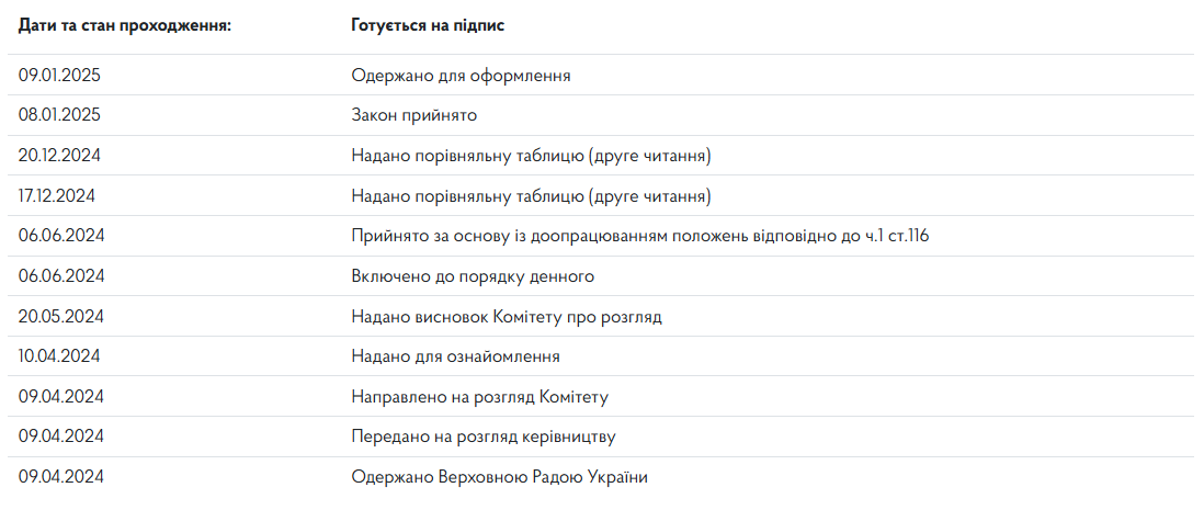 В Україні прийняли новий закон стосовно шкільної сфери